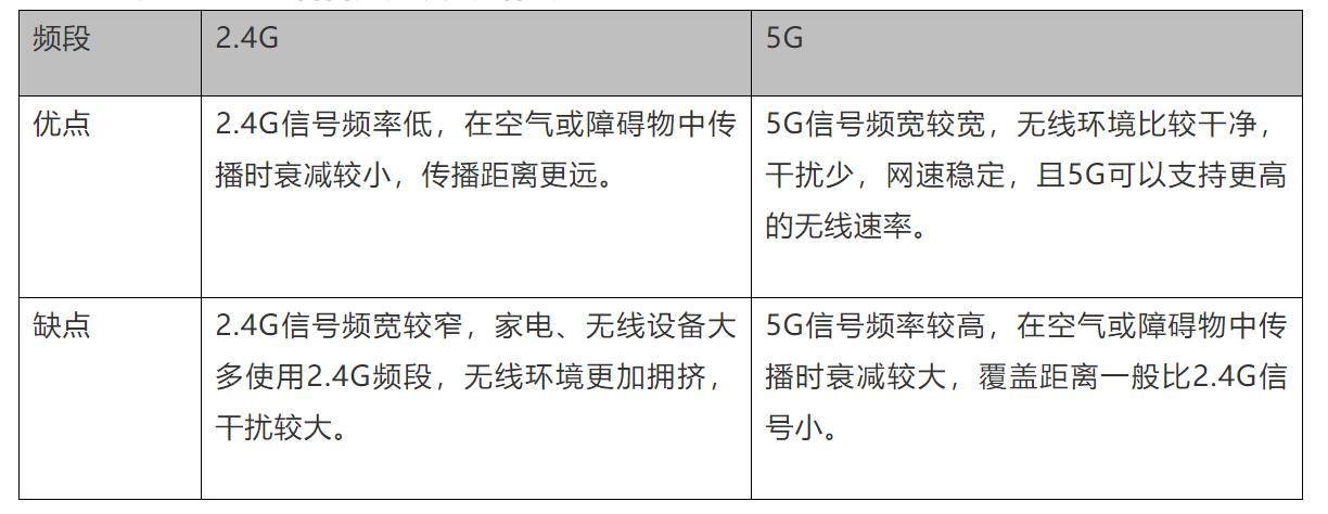 家里wifi网速慢原因,家里光猫路由器网速慢