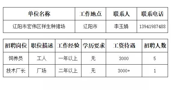 本溪市人才招聘网最近招聘,本溪市全部招工信息最近