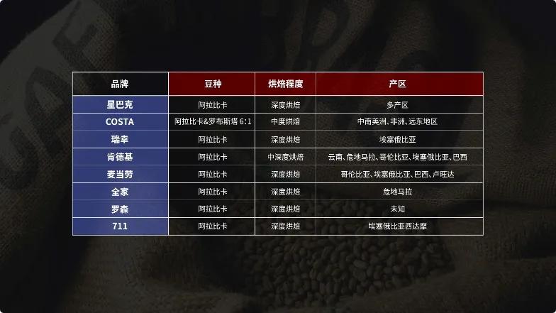 最好喝的冻干咖啡测评,十大好喝的冻干速溶咖啡排行榜