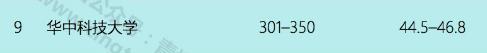 湖北最牛大学有几所,中国最牛的五所高校