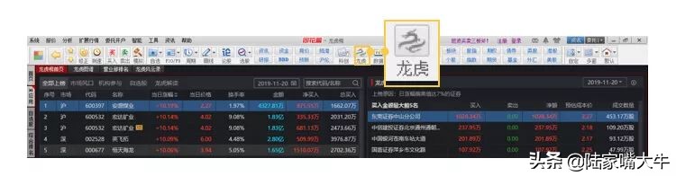 短线高手原来这样看龙虎榜,短线高手必备龙虎榜