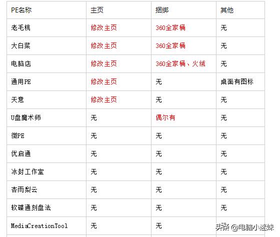 windows10重装系统教程无需激活,电脑重装系统教程win10不借助工具
