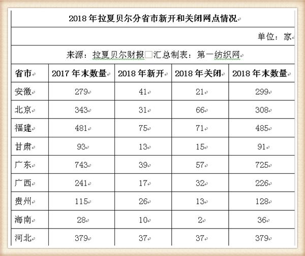 拉夏贝尔被强制执行,拉夏贝尔被强制执行是啥意思