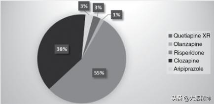 精神分裂症典型抗精神病药物,治疗精神分裂症有口服型长效药吗