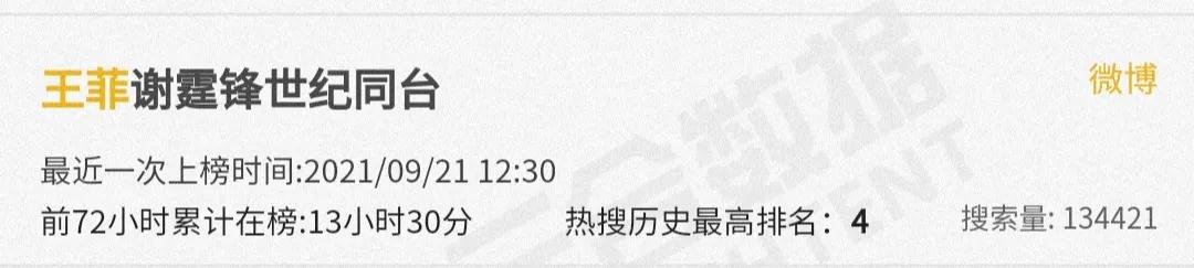 王菲谢霆锋复合回顾坎坷情史,谢霆锋王菲罕见世纪同台