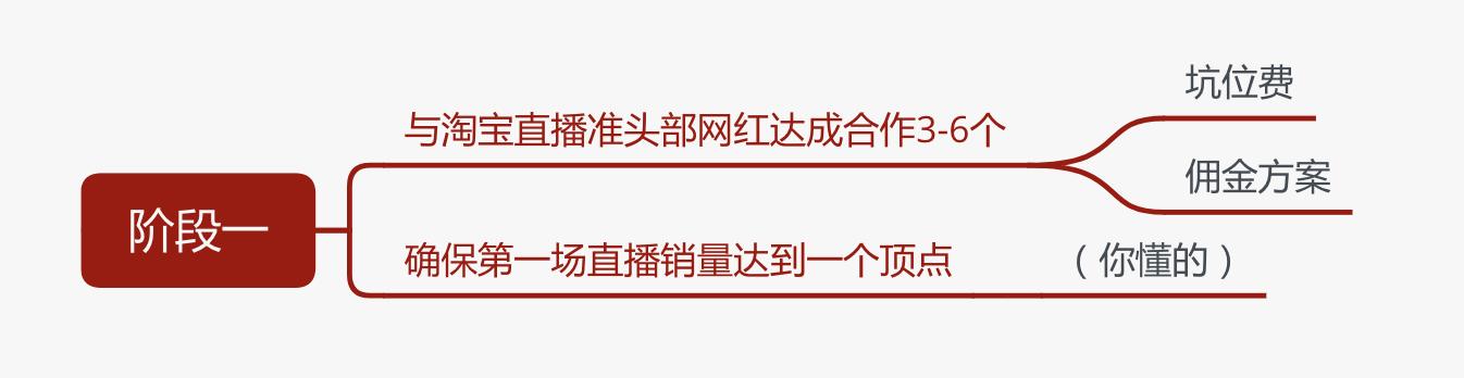 美妆洗护品牌引流方法,洗护美妆品牌直播