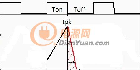 labview做一个反激电源设计软件,labview做电源测试