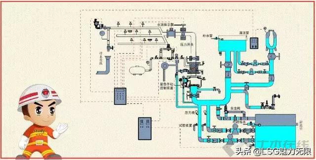 消防系统图纸知识大全,消防系统制图与识图题目讲解