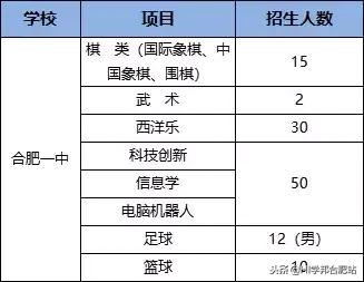 有什么办法进一中,怎么进合肥一中