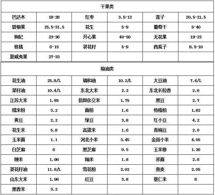 河南万邦国际农产品今日价格,近期万邦农产品批发价格表
