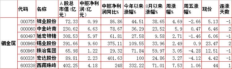 暴涨股特征及市场热点,涨价概念股票操作技巧和方法
