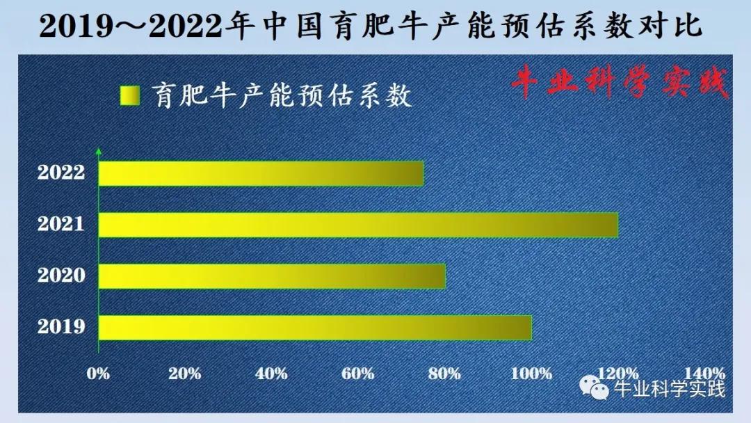 2022年中国肉牛行情走势分析报告,2024年六月份肉牛行情走势