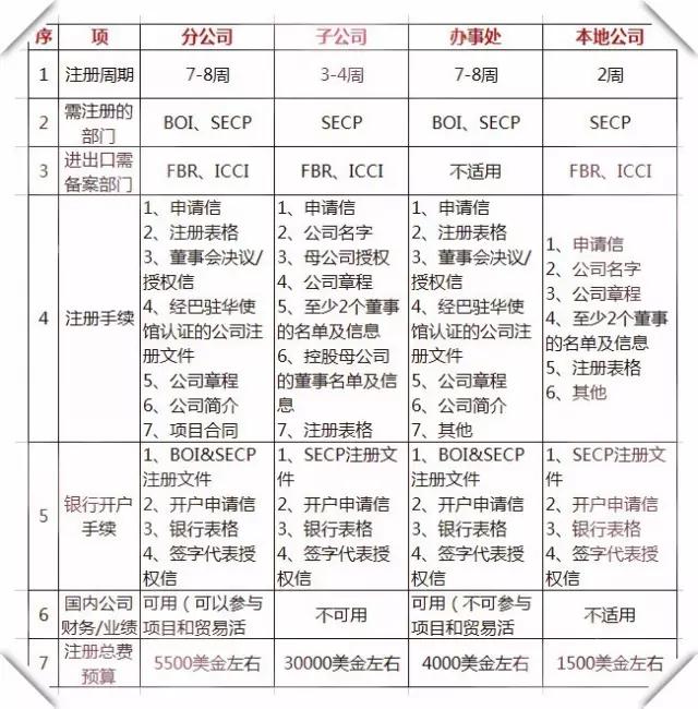 巴基斯坦手机进口关税,巴基斯坦最新进口政策