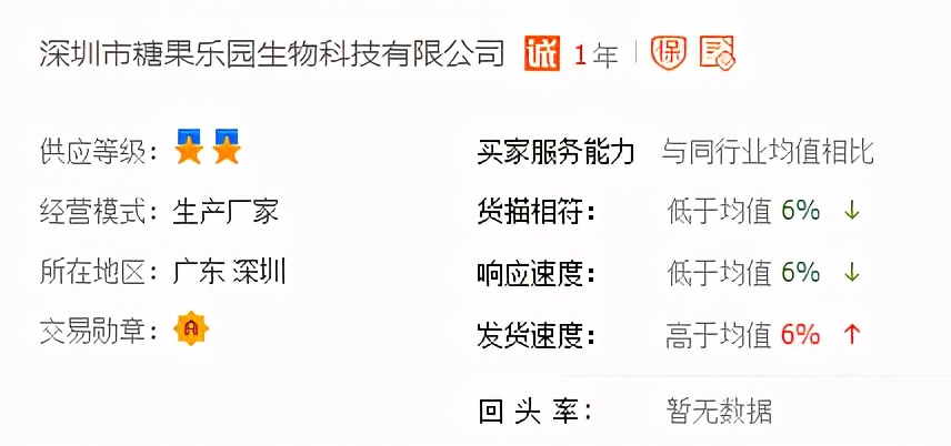 0元逛山姆会员制超市，揭秘超市供应商，源头工厂5折买零食