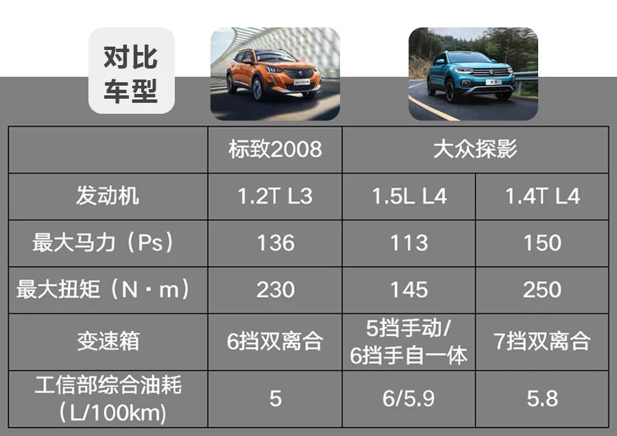 探影和标致2008哪个好,15万左右法系车买什么车好