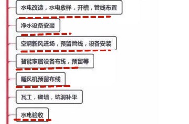拿到毛胚房，照这最细装修流程走，90天内搞定，小白也难错半步！