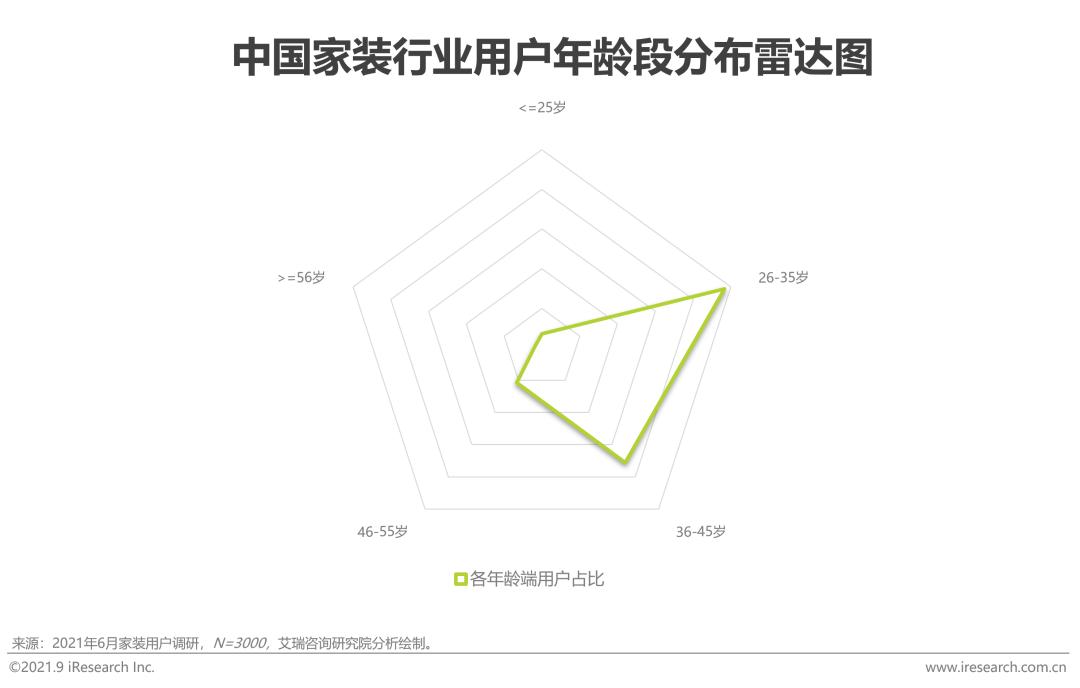 2024家装行业1季度分析报告,2021中国家居行业研究报告