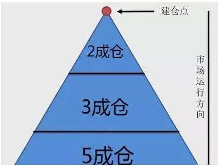 炒股掌握3个黄金时间,股票操作十大黄金铁律