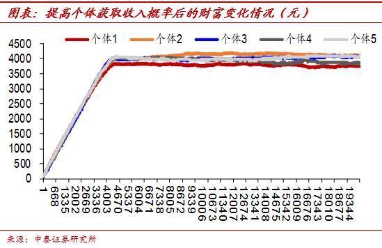 中泰证券首席经济学家李迅雷近况,中泰证券首席经济学家李迅雷文章