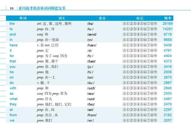 英语辅导班最贵,英语辅导哪个阶段最好学