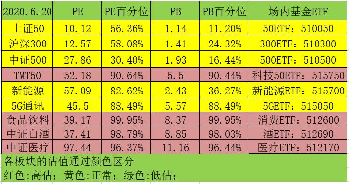 余额宝收益率低于1年期定存,余额宝收益率低