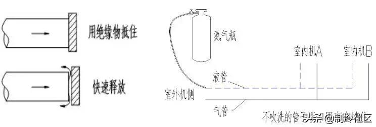 铜管氧化对散热有影响吗,铜管高温氧化的危害