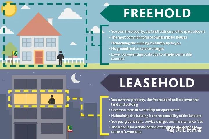 在伦敦当房东的感受,交英国房东房租怎样交更划算