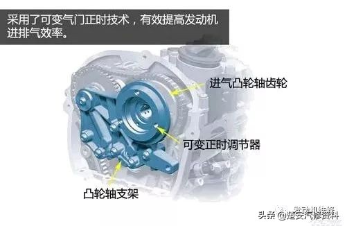 各品牌发动机讲解视频,各车型发动机介绍