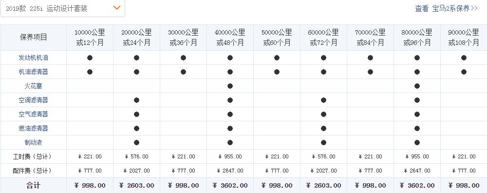 最帅的软顶敞篷4座宝马20万新车,十万能买硬顶两门四座敞篷宝马吗