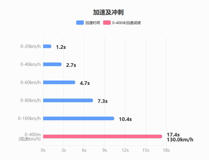 传祺gs5现在还能买到吗,传祺gs5最值得买的一款车