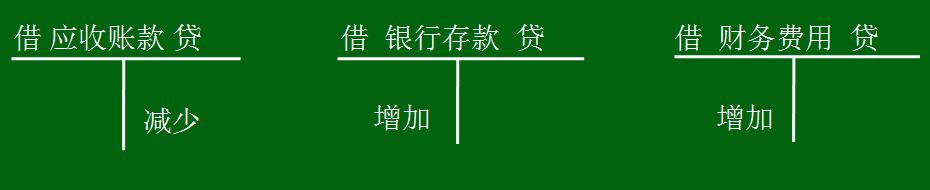 应收及预付款项怎么理解,应收及预付款项