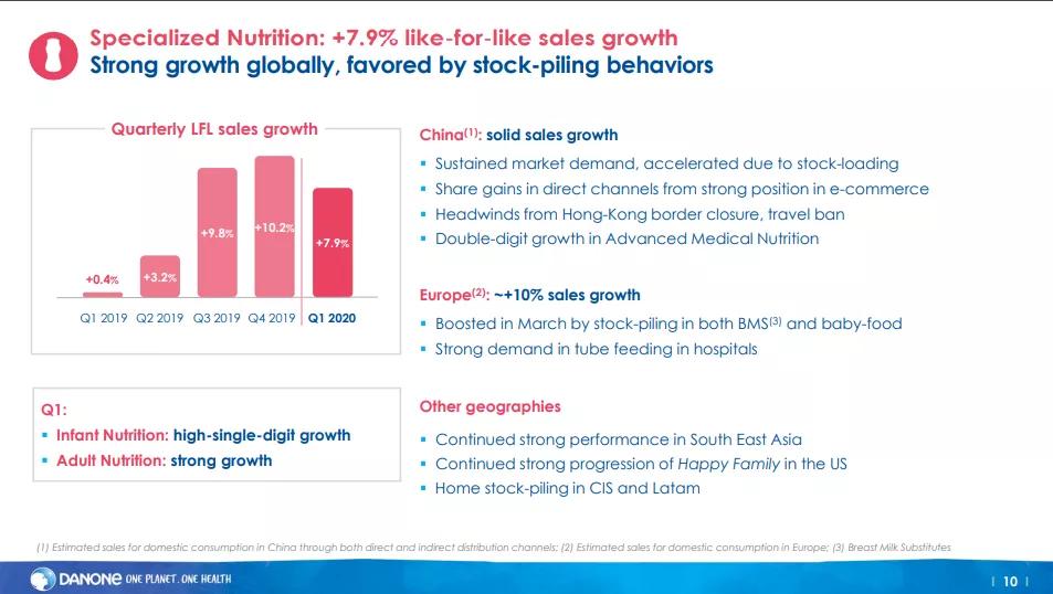 达能中国1季度奶粉收益,达能上半年赚钱吗