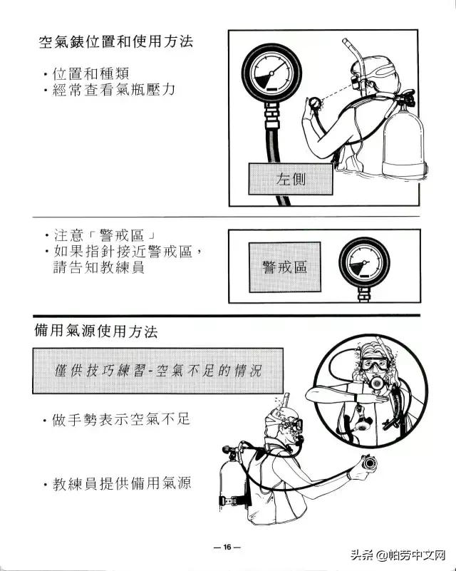 一张图看懂深海水肺潜水