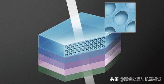 镜头镀膜是什么工作,镜头镀膜的光学原理