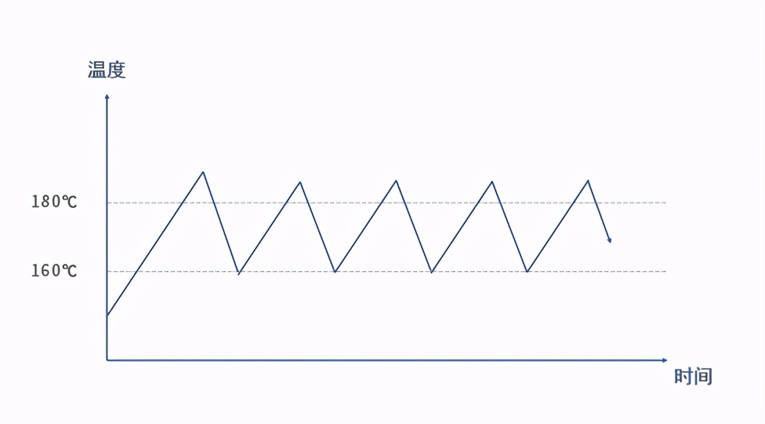 凯度蒸烤箱横向测评,凯度老板嵌入式蒸烤箱对比测评