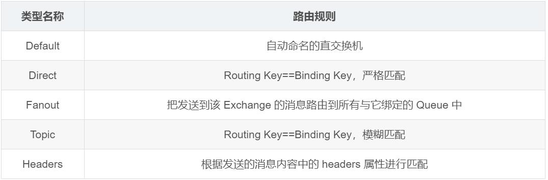 消息队列学哪个比较好,消息队列ack机制怎么实现