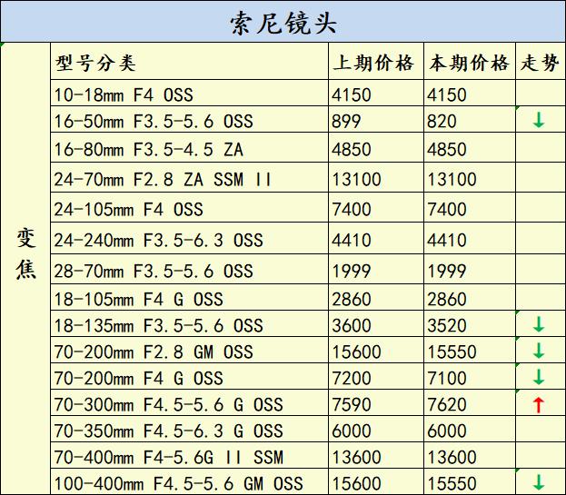 佳能5d4二手相机的价格,佳能5d4二手为什么跌价那么厉害