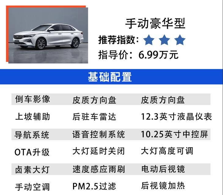吉利帝豪四代cvt尊贵型2022年销量,帝豪gl2020款1.5lcvt尊贵型