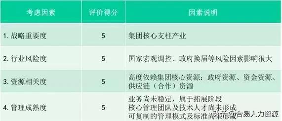 管理如何应对反授权,授权管理的十大原则