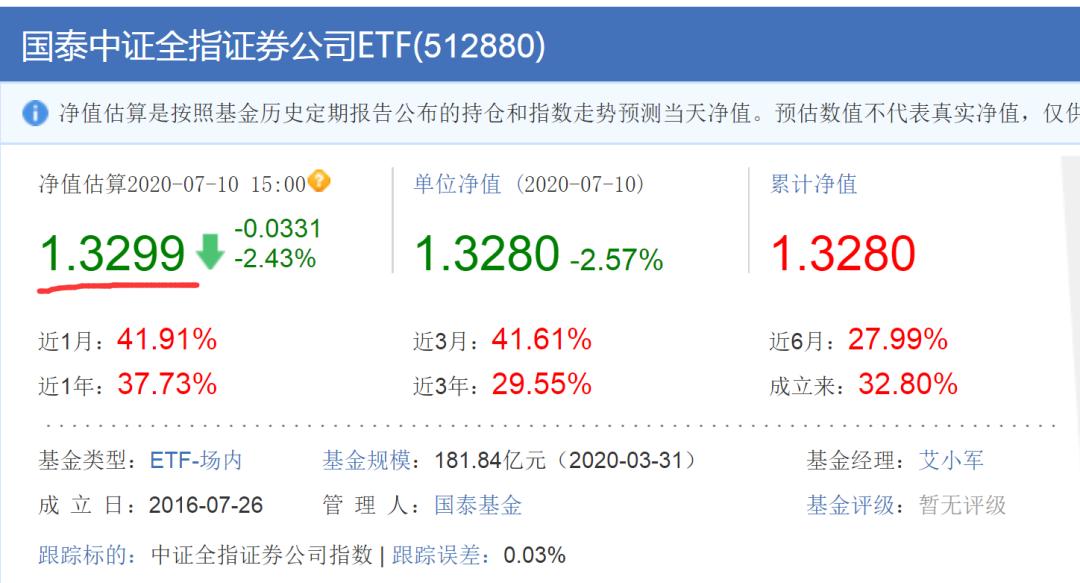 场内基金投资的最佳方法,场内基金交易实操