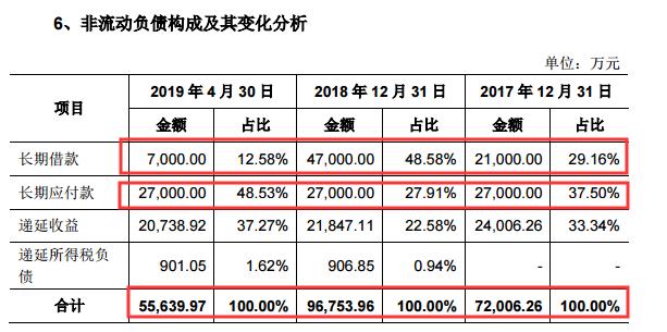 重组华峰氨纶,华峰氨纶股票重组分析2020年