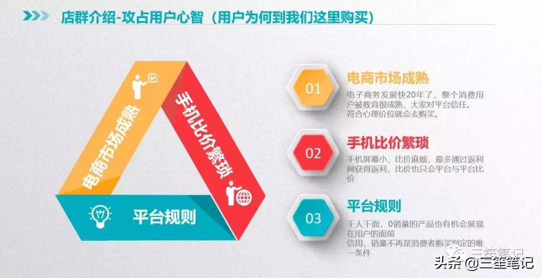 店群运营公司,抖音店群项目怎么运作