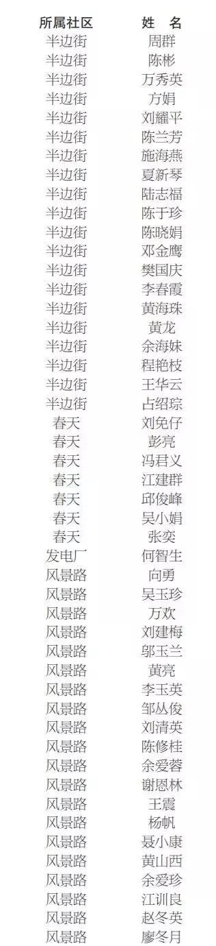 景德镇2021公租房名单,景德镇公租房在哪里