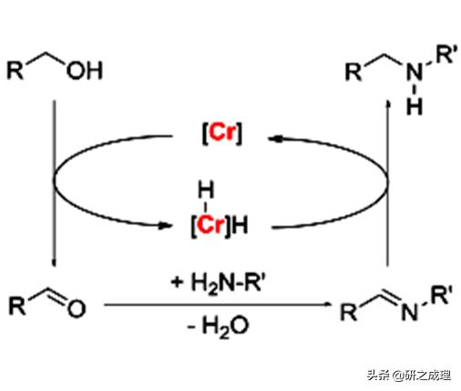 催化周报：10篇子刊，14篇Angew,你想要的前沿都在这里
