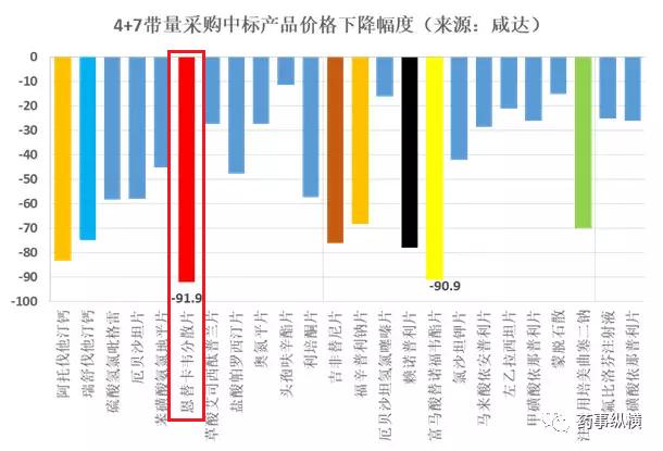 「原创」懒人之之系列之25：中国生物制药，从仿制到创新