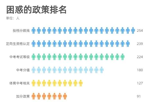 薄弱科目政治位居第一？！2021福州《中学生学情调查》结果出炉