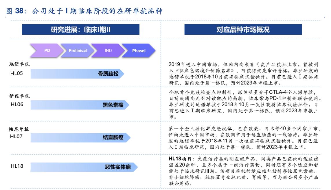 华兰疫苗产品及研发赛道,华兰疫苗公司分析