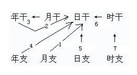 浅谈周易预测术:生辰八字