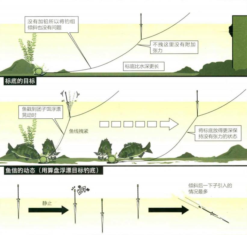 「日本专业矶钓书籍」团子饵钓法，初学者最佳矶钓钓技