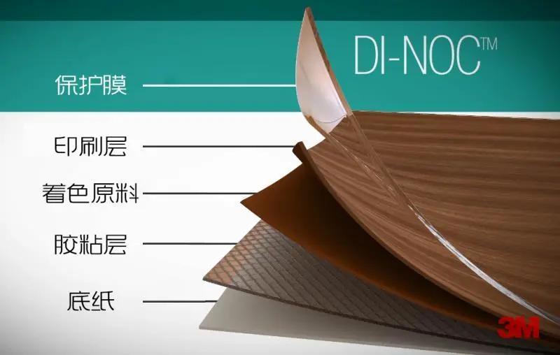 贵设5月11日早报:什么是3M膜?